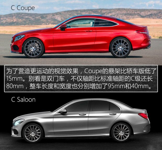 奔馳(進口) 奔馳C級(進口) 2016款 C 300 Coupe